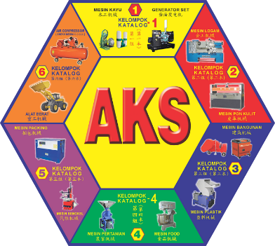 INDONESIA-Aks